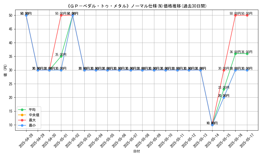 graph_rarity_5845