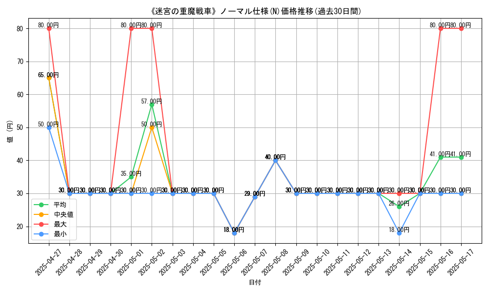 graph_rarity_5845
