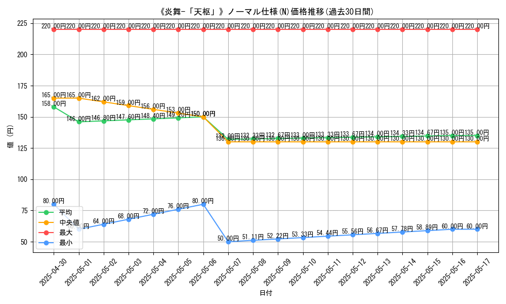 graph_rarity_5845