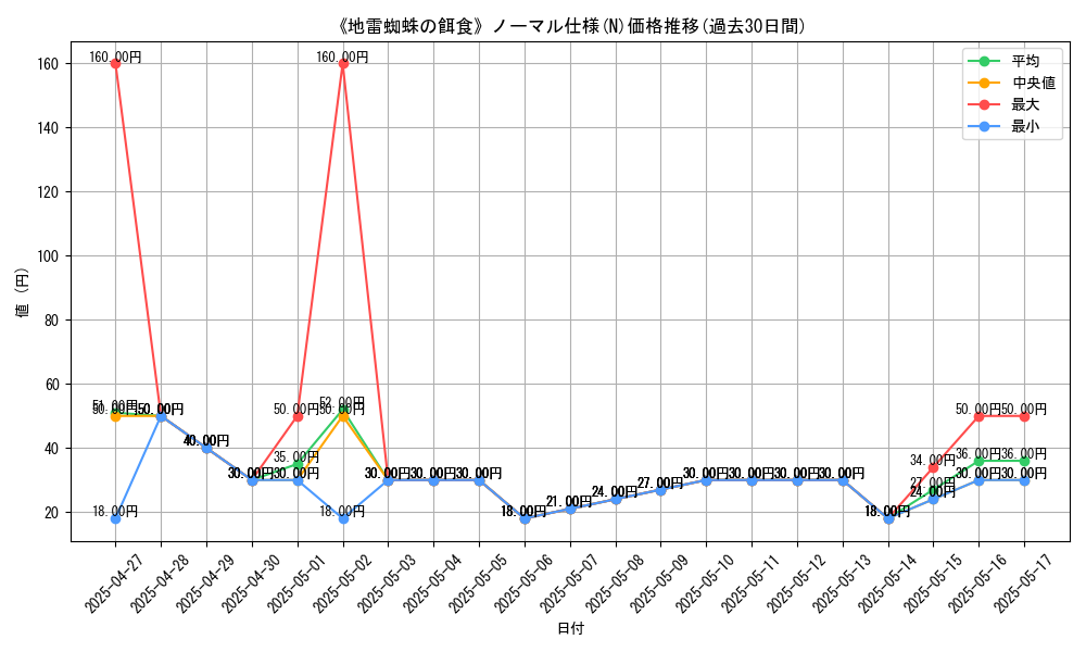 graph_rarity_5845