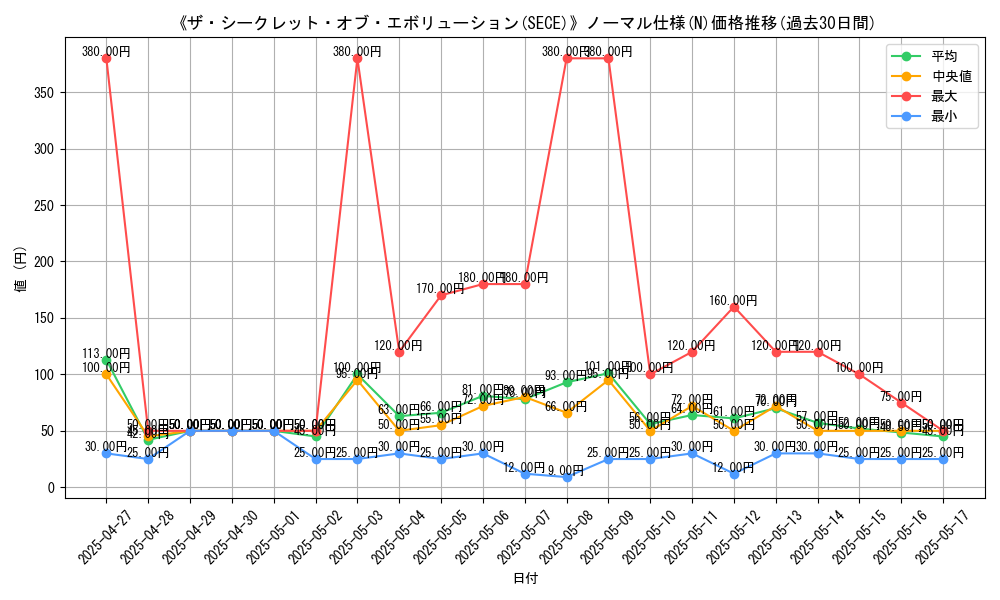 graph_rarity_5845
