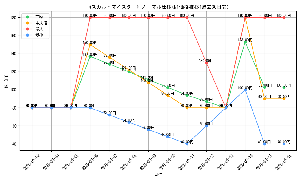 graph_rarity_5845
