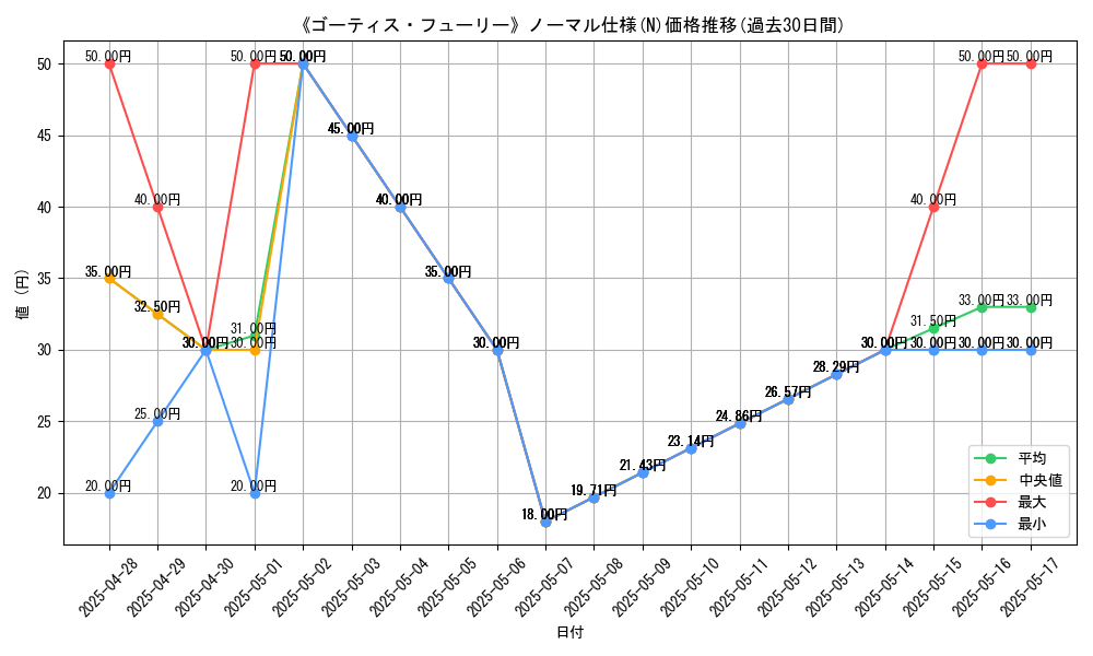 graph_rarity_5845