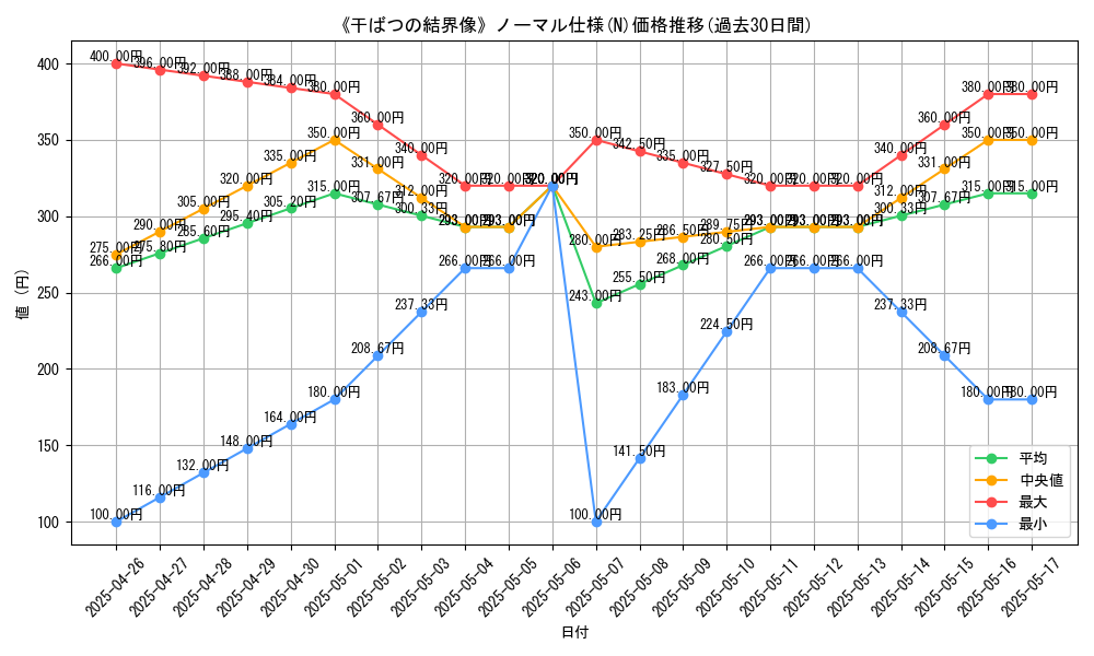 graph_rarity_5845
