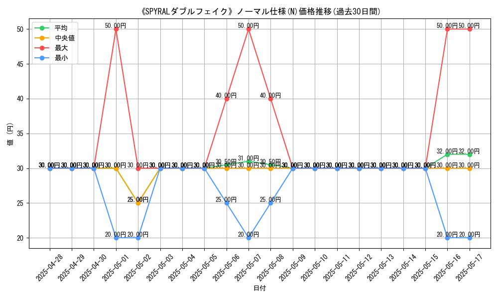 graph_rarity_5845