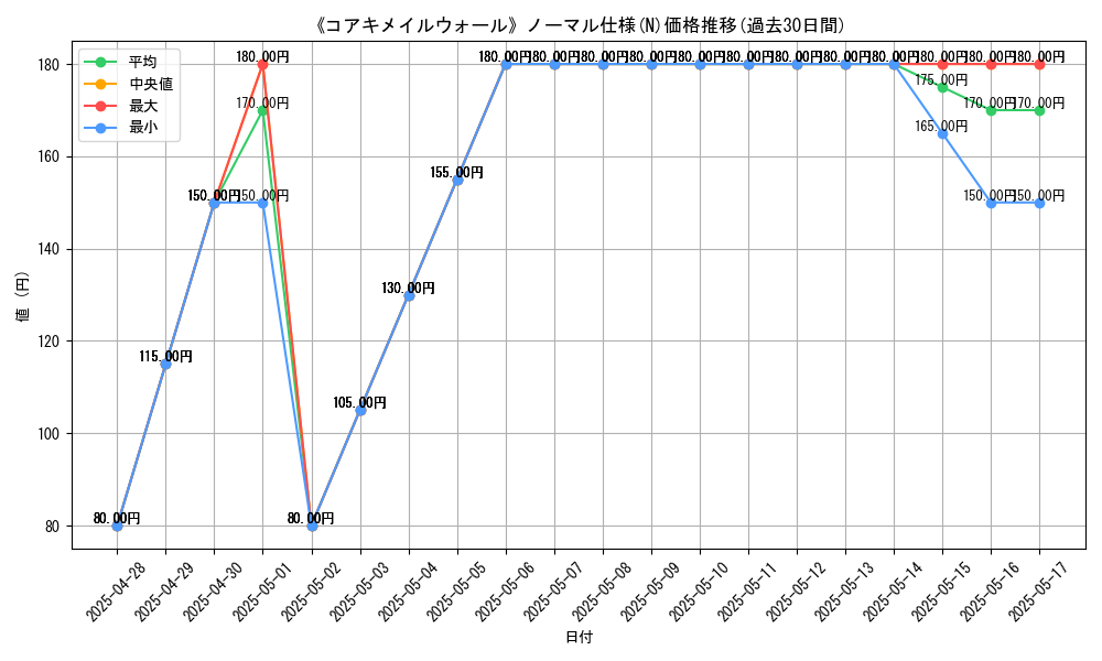 graph_rarity_5845