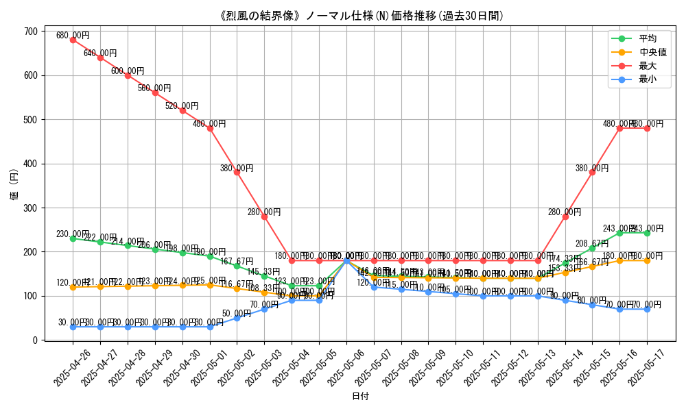 graph_rarity_5845