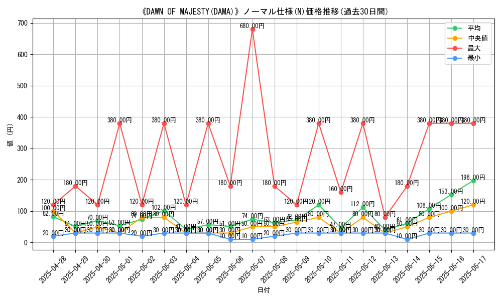graph_rarity_5845