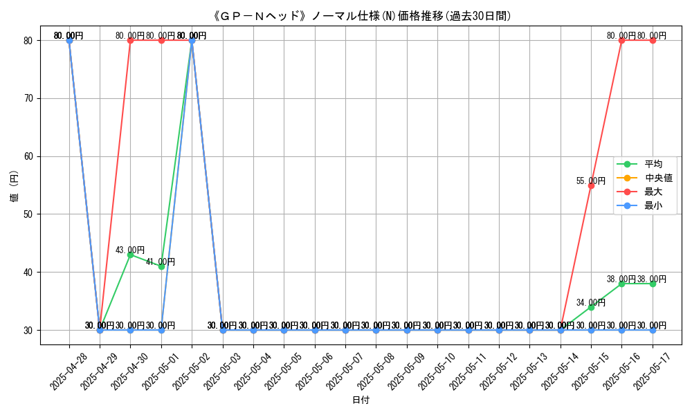 graph_rarity_5845