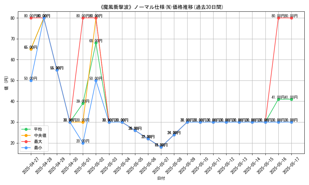 graph_rarity_5845