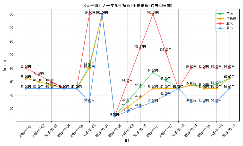 graph_rarity_5845