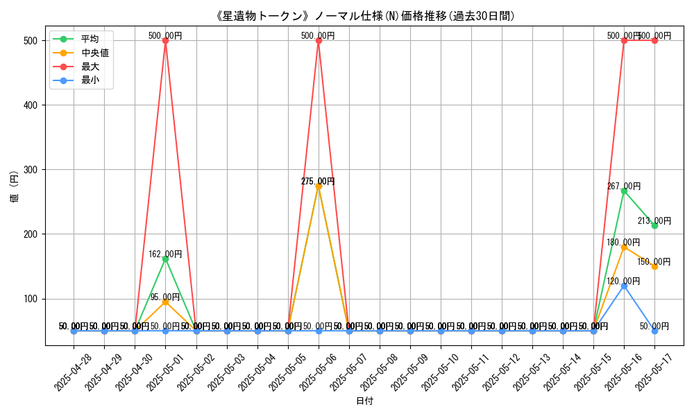 graph_rarity_5845