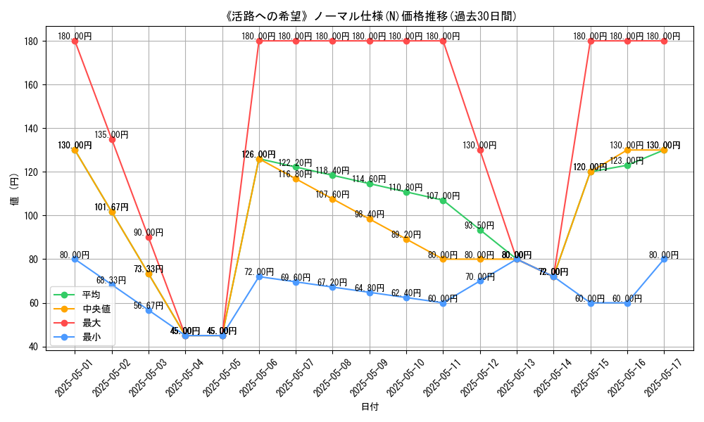 graph_rarity_5845