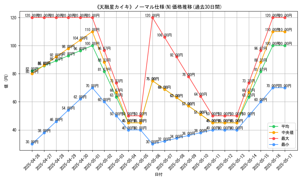 graph_rarity_5845