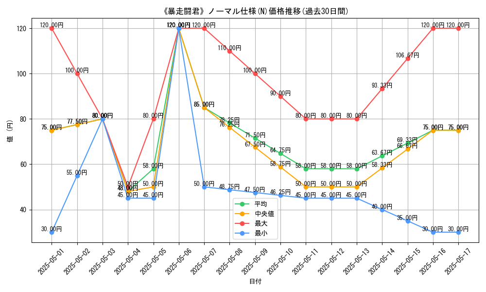 graph_rarity_5845