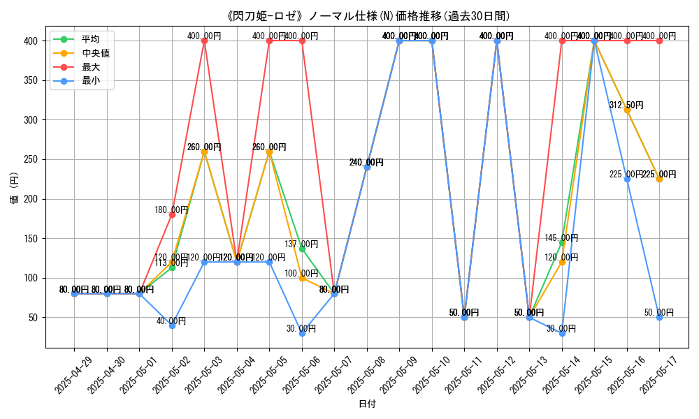 graph_rarity_5845