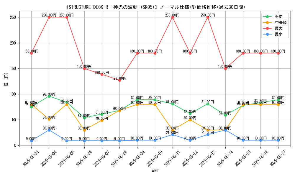 graph_rarity_5845