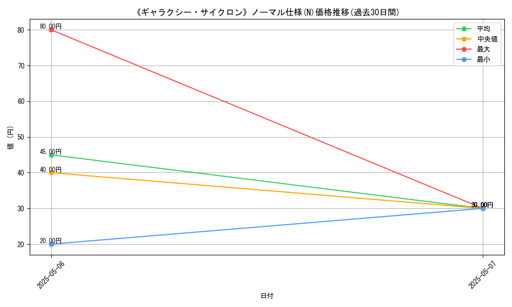 graph_rarity_5845
