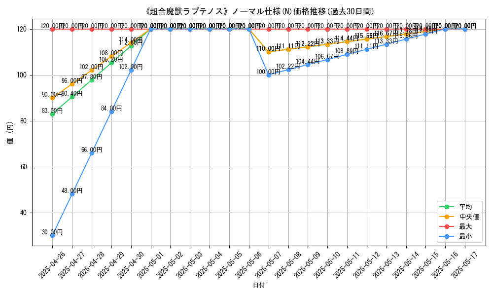 graph_rarity_5845