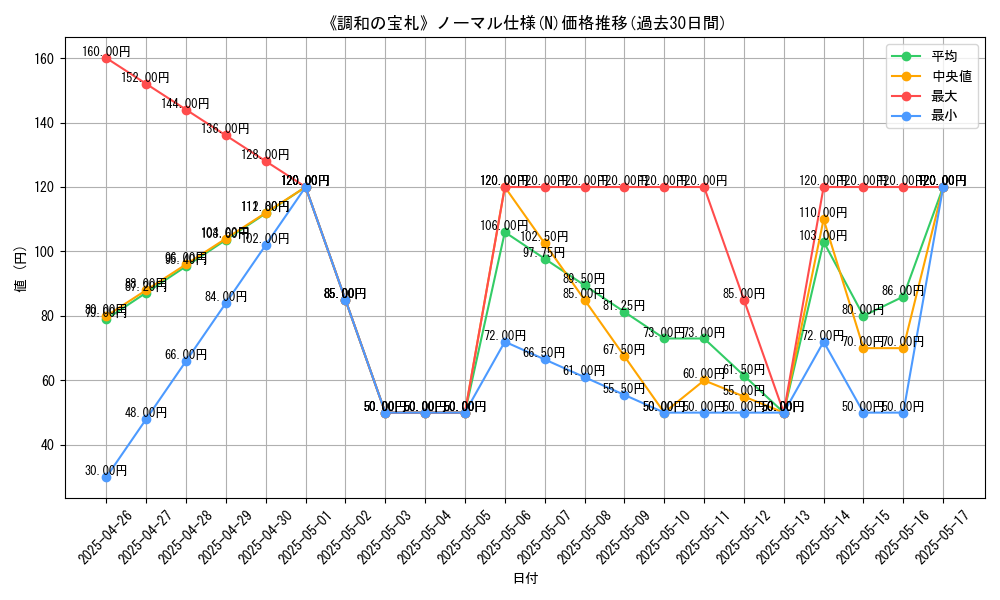 graph_rarity_5845