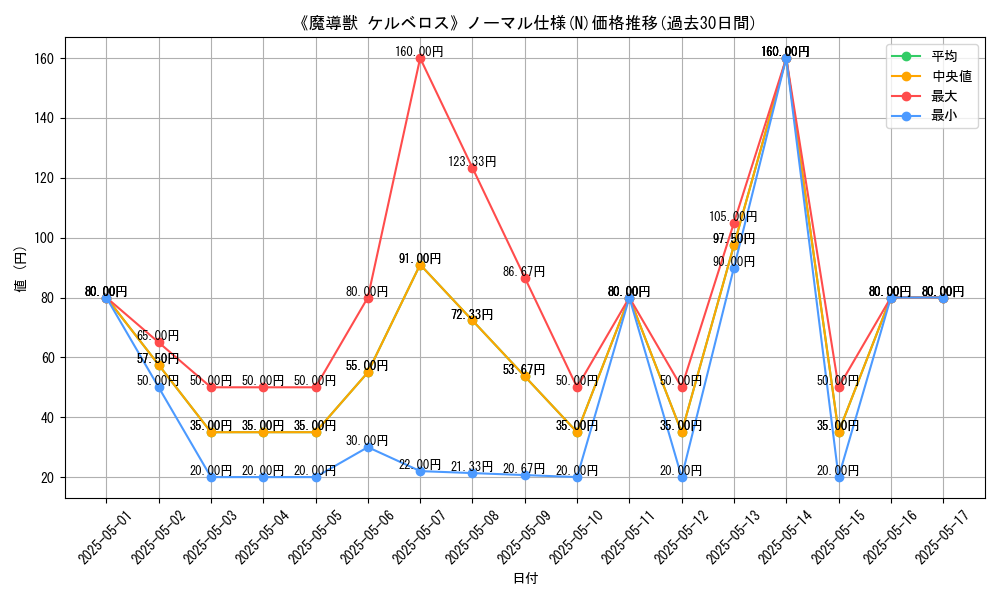 graph_rarity_5845