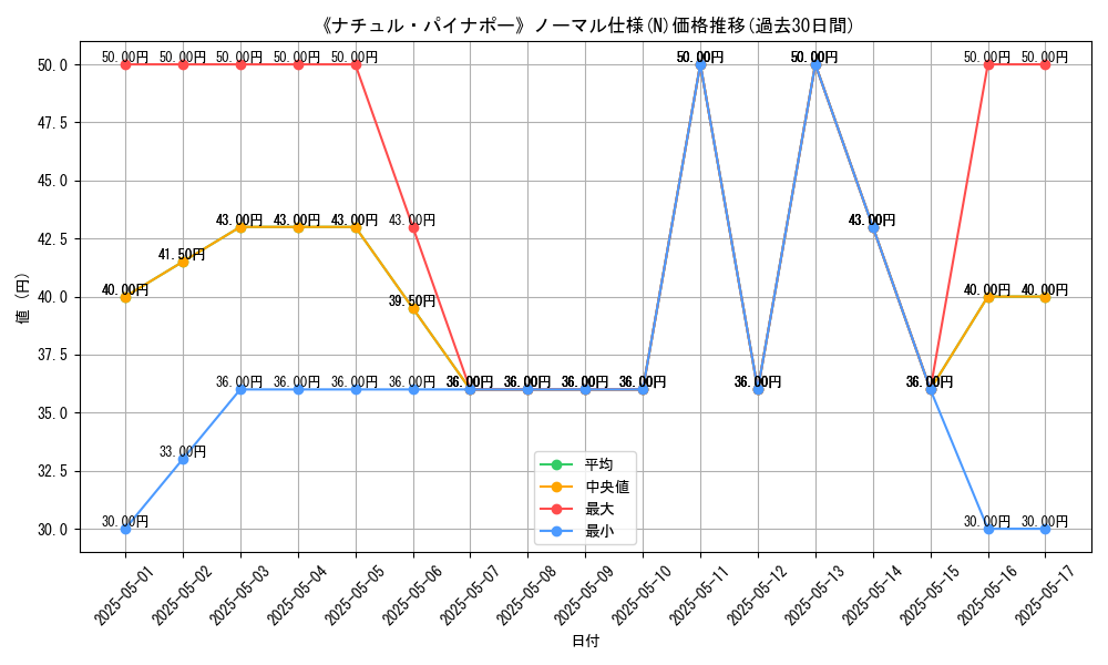 graph_rarity_5845