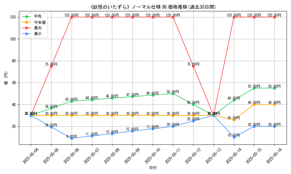 graph_rarity_5845