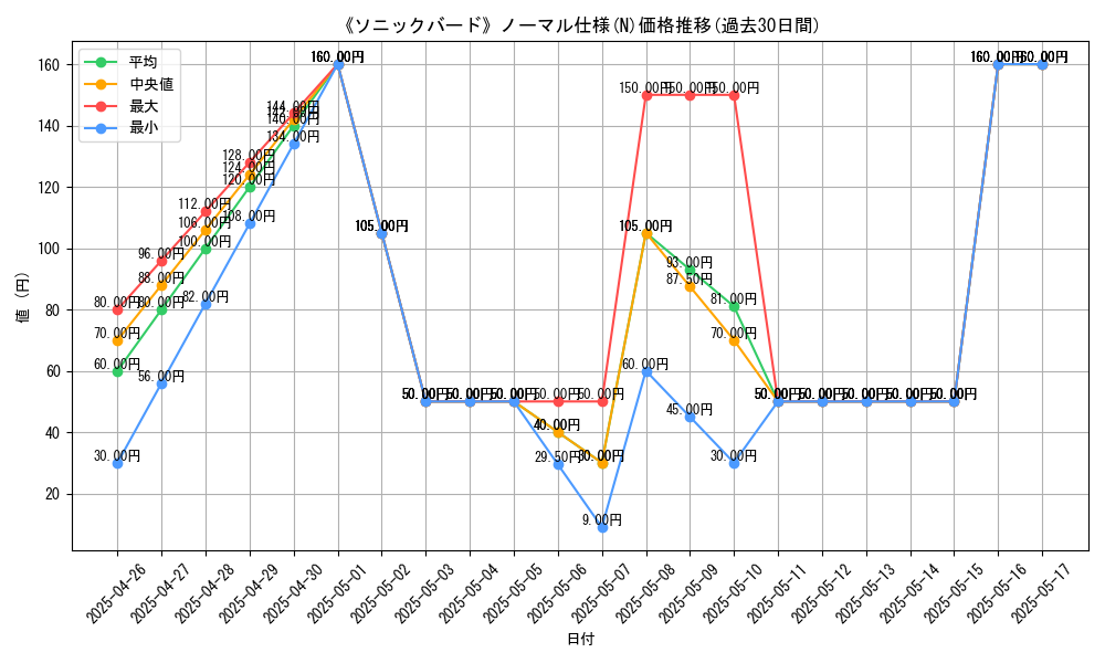 graph_rarity_5845