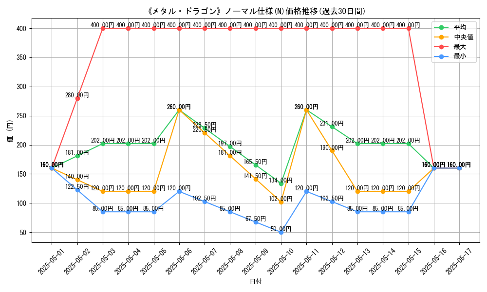 graph_rarity_5845