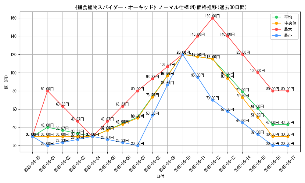 graph_rarity_5845
