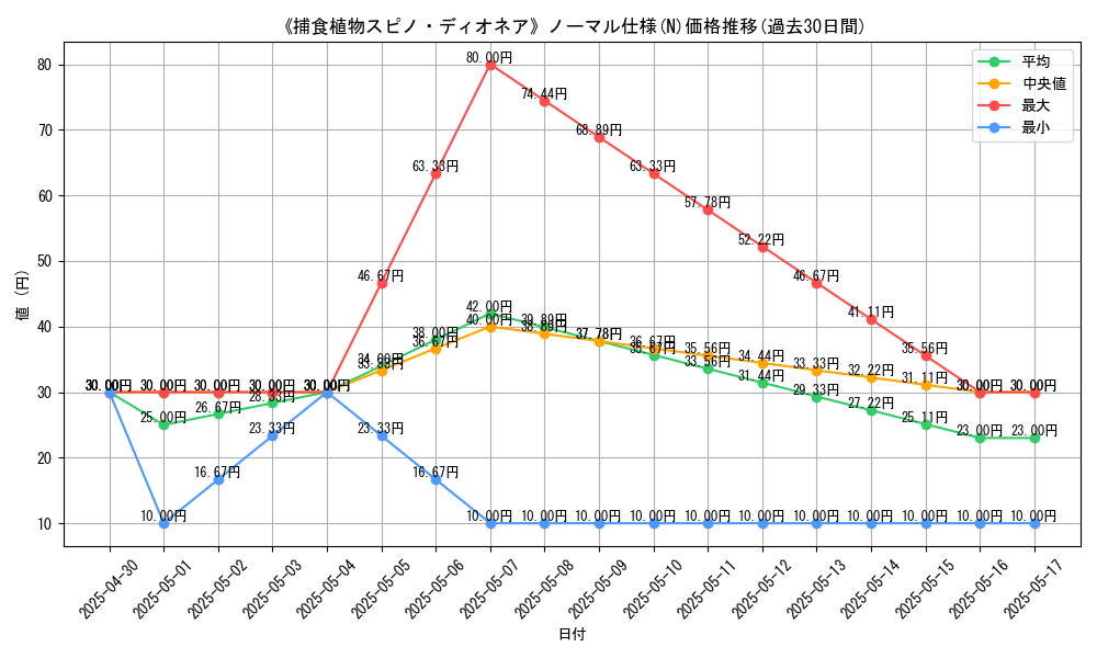 graph_rarity_5845