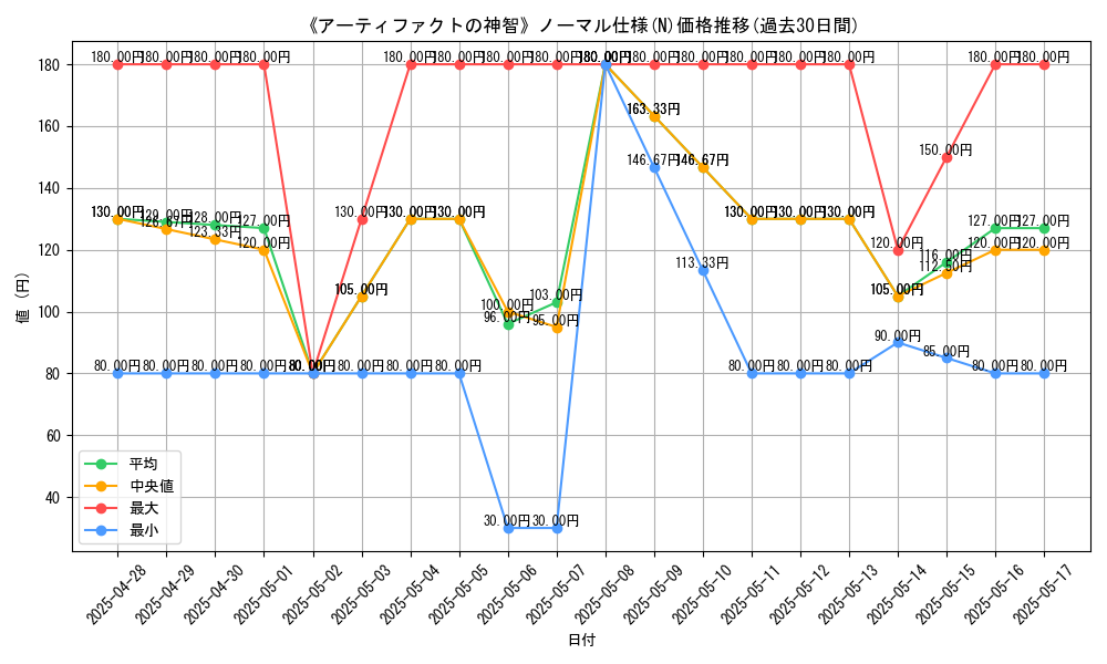graph_rarity_5845