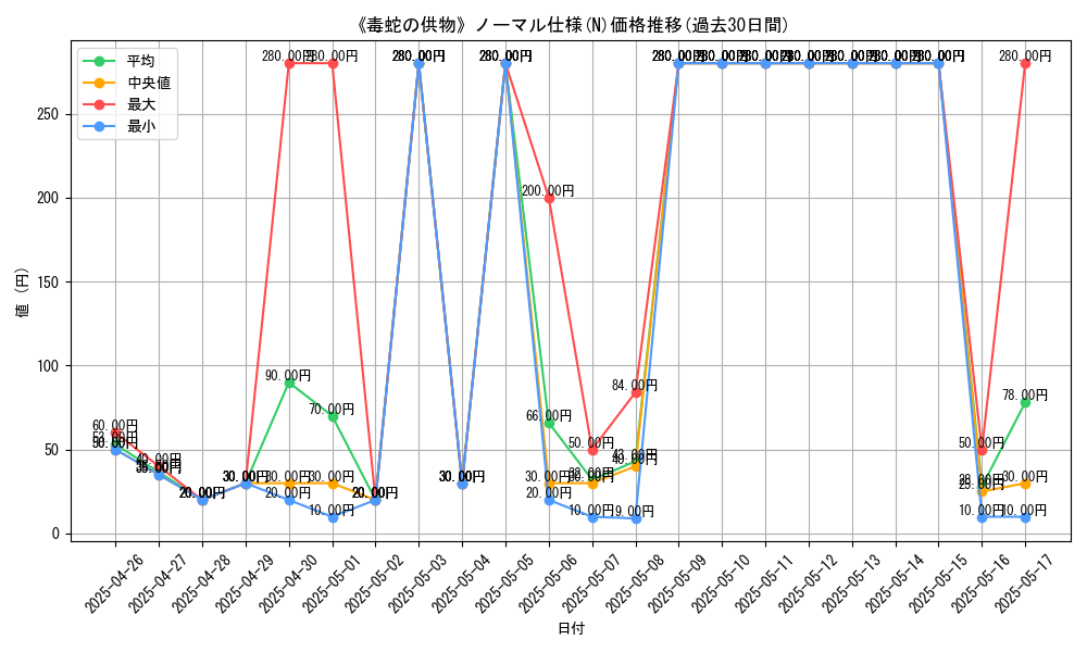 graph_rarity_5845