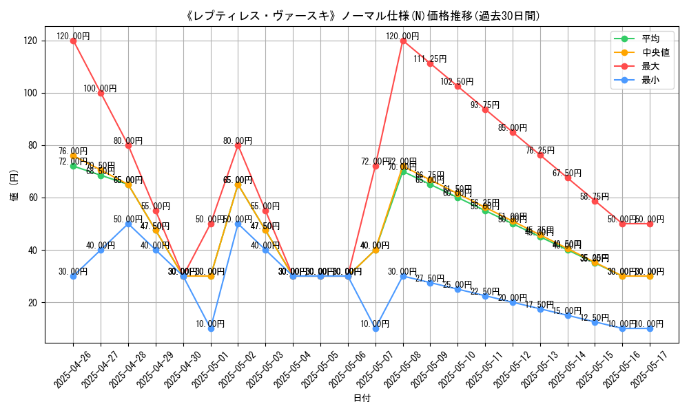 graph_rarity_5845