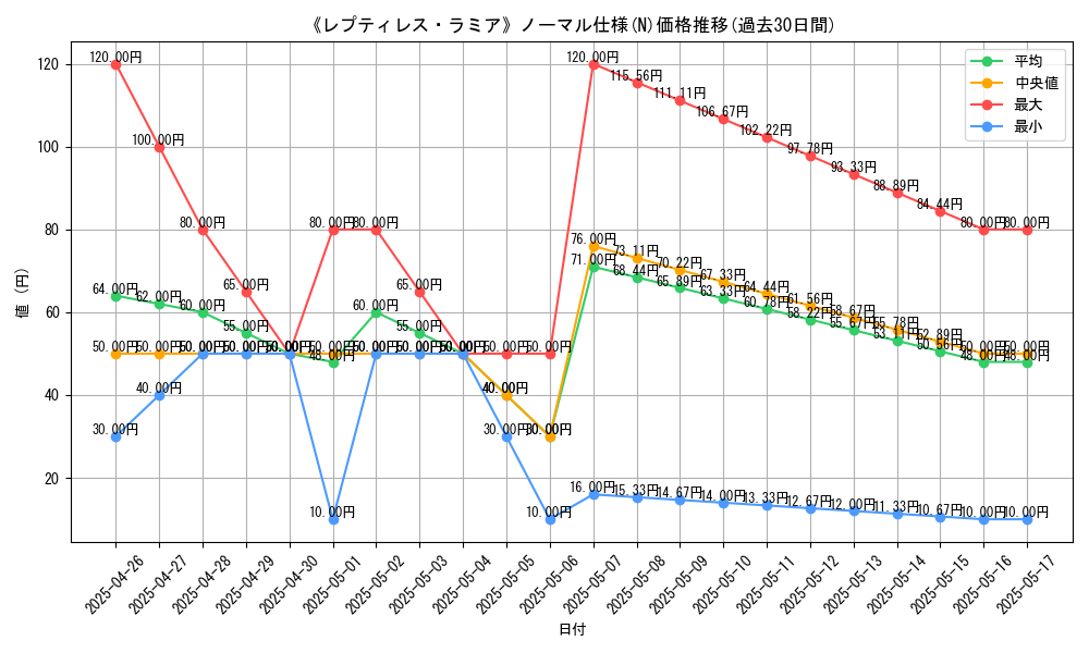 graph_rarity_5845