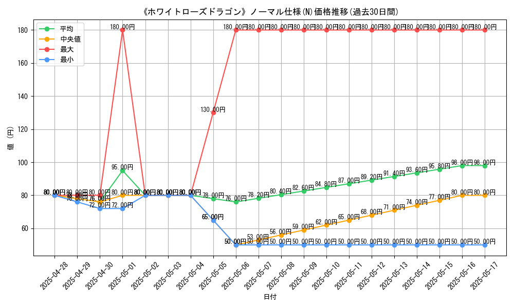 graph_rarity_5845