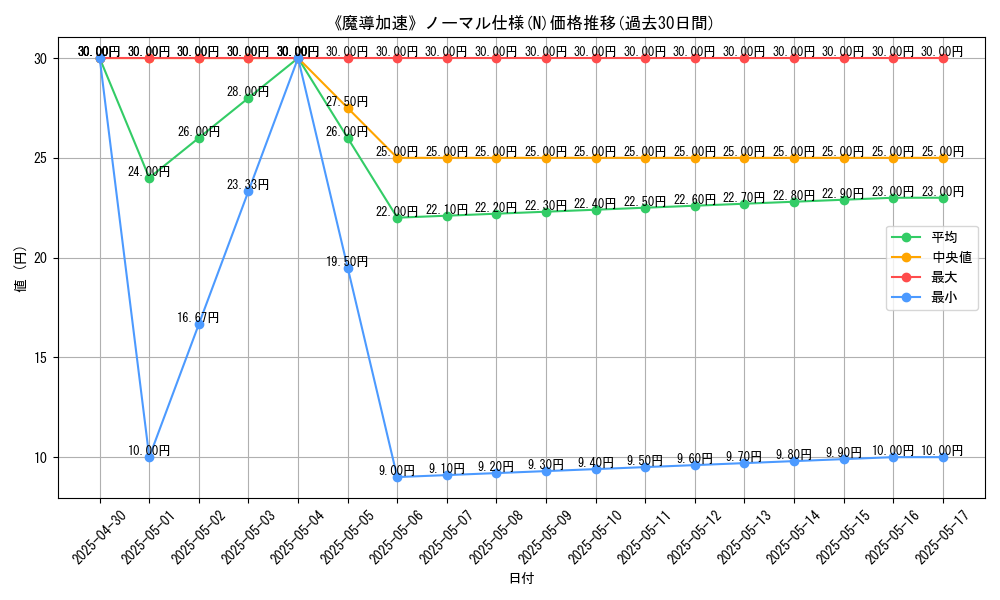 graph_rarity_5845