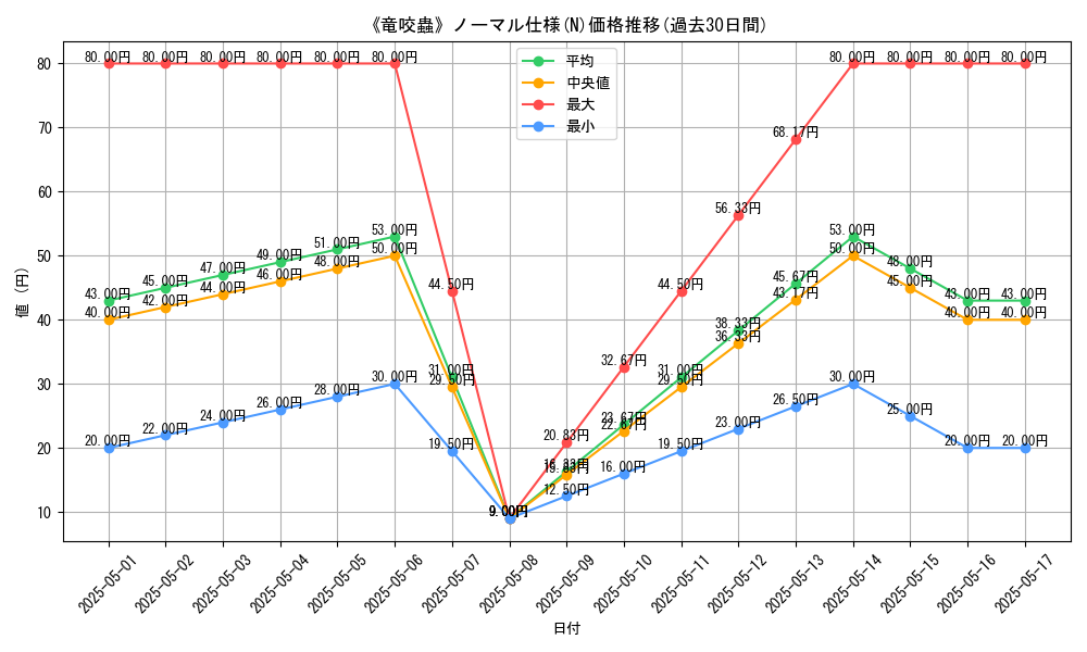 graph_rarity_5845