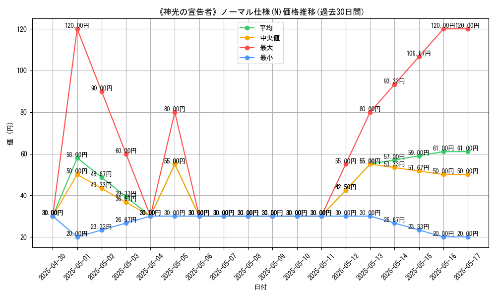 graph_rarity_5845
