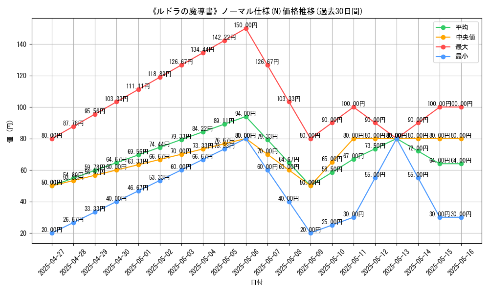 graph_rarity_5845