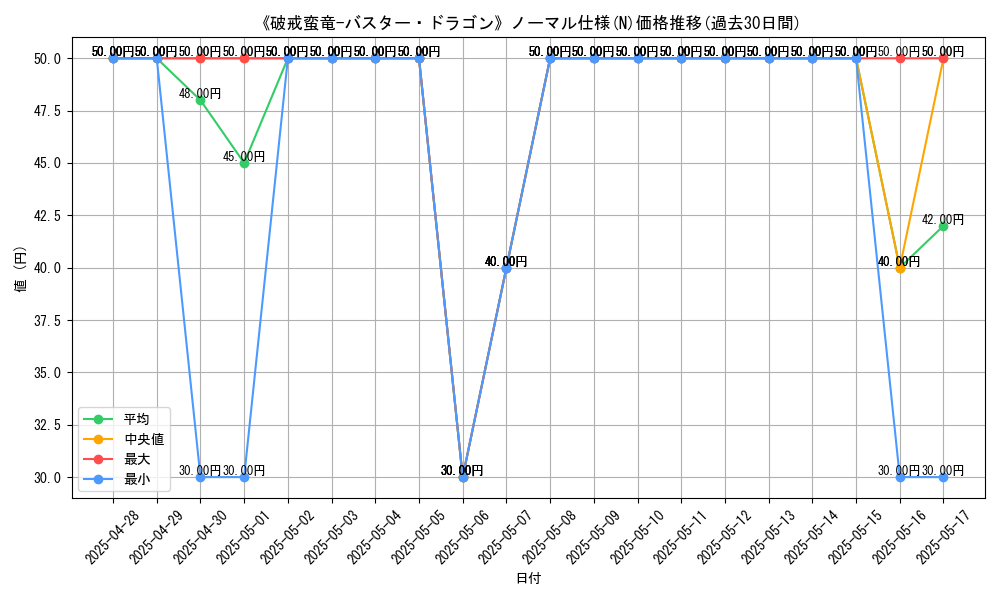 graph_rarity_5845