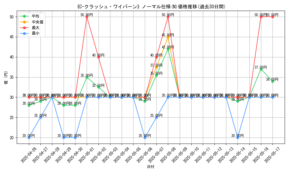 graph_rarity_5845