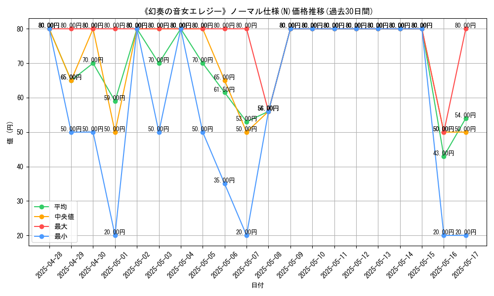 graph_rarity_5845