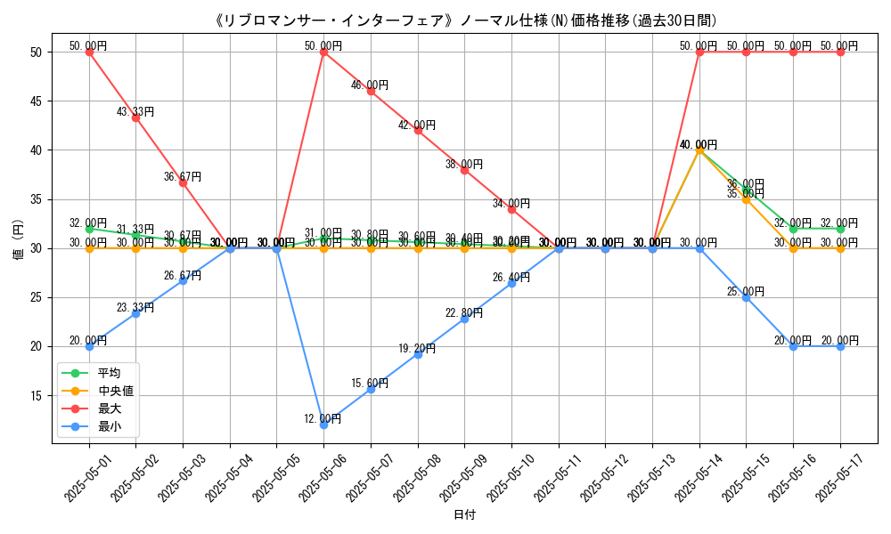 graph_rarity_5845