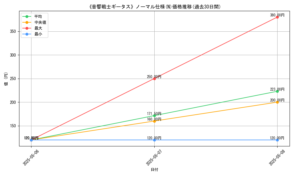 graph_rarity_5845
