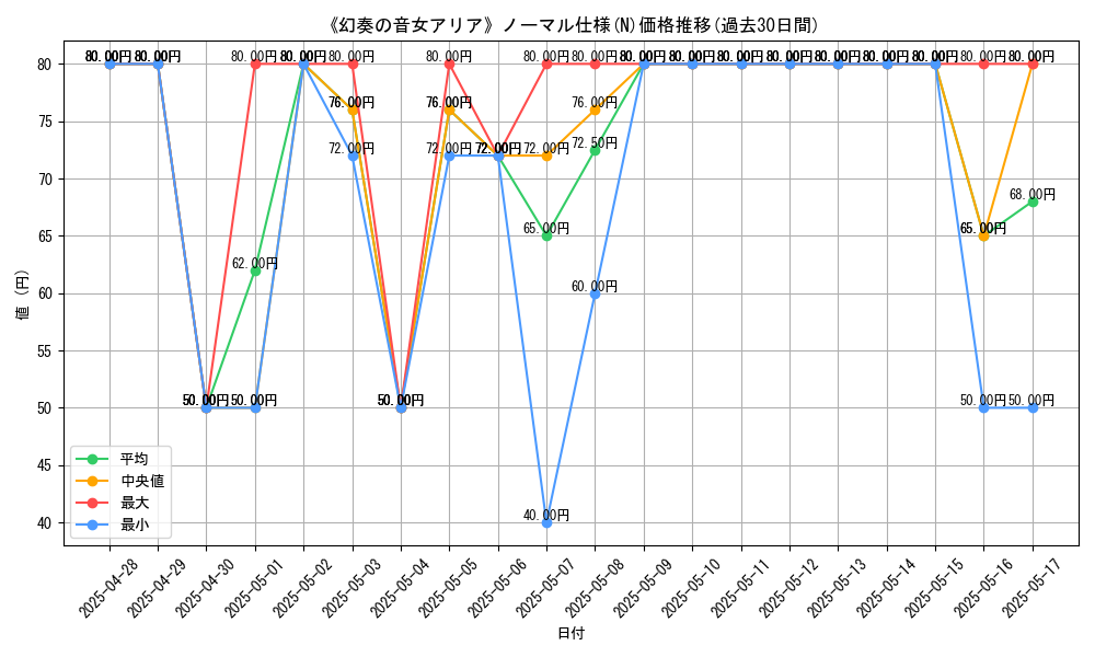 graph_rarity_5845