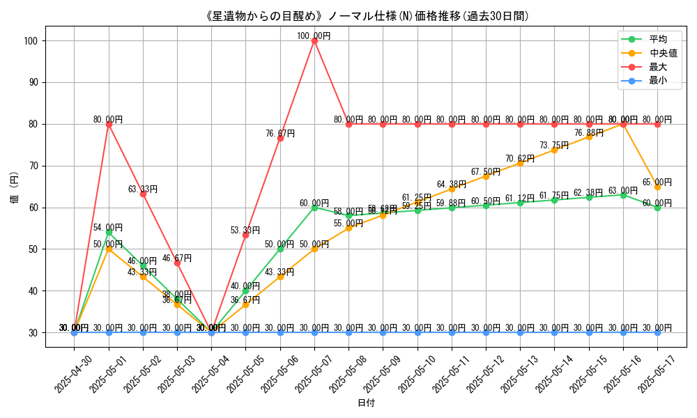 graph_rarity_5845
