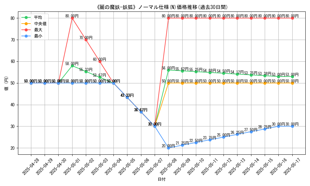 graph_rarity_5845