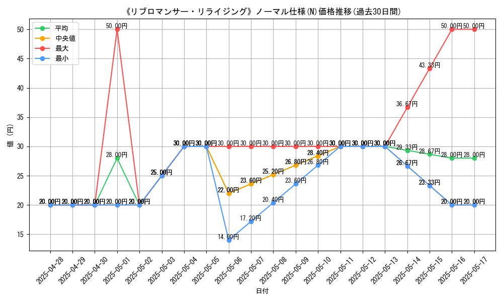graph_rarity_5845