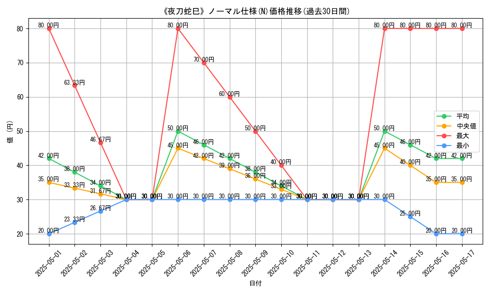 graph_rarity_5845